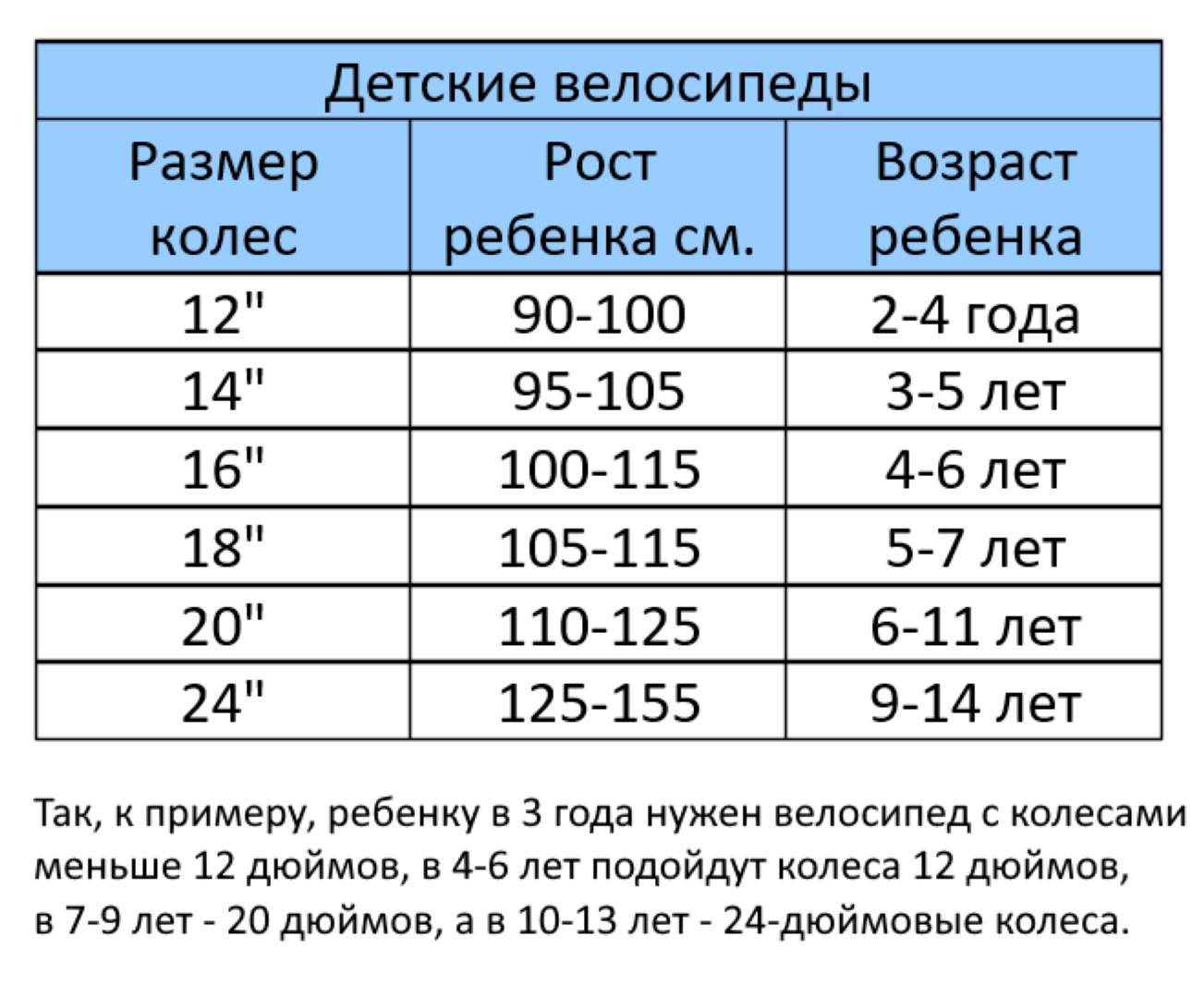 С Какого Возраста Можно Купить Велосипед